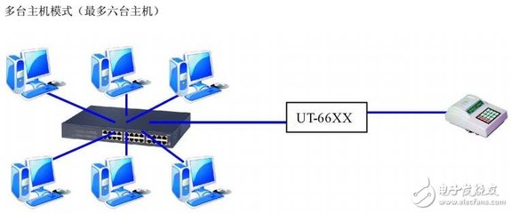 UT-66XX系列串口服务器技术参数及WEB操作-电子电路图,电子技术资料网站