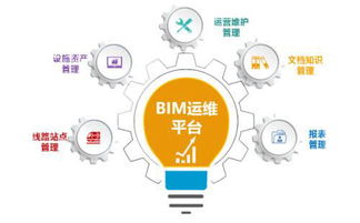 百思美浅谈BIM技术在项目各阶段的应用