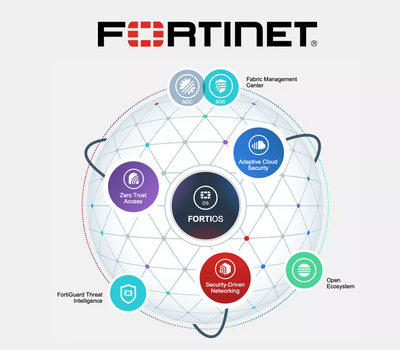 Fortinet Security Fabric 网络安全架构:业界最佳表现力的网络安全网格平台